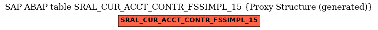 E-R Diagram for table SRAL_CUR_ACCT_CONTR_FSSIMPL_15 (Proxy Structure (generated))