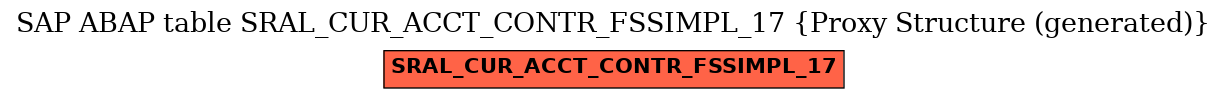 E-R Diagram for table SRAL_CUR_ACCT_CONTR_FSSIMPL_17 (Proxy Structure (generated))