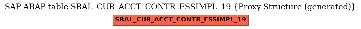 E-R Diagram for table SRAL_CUR_ACCT_CONTR_FSSIMPL_19 (Proxy Structure (generated))