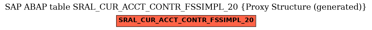 E-R Diagram for table SRAL_CUR_ACCT_CONTR_FSSIMPL_20 (Proxy Structure (generated))