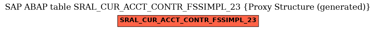 E-R Diagram for table SRAL_CUR_ACCT_CONTR_FSSIMPL_23 (Proxy Structure (generated))