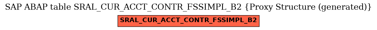 E-R Diagram for table SRAL_CUR_ACCT_CONTR_FSSIMPL_B2 (Proxy Structure (generated))