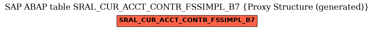 E-R Diagram for table SRAL_CUR_ACCT_CONTR_FSSIMPL_B7 (Proxy Structure (generated))
