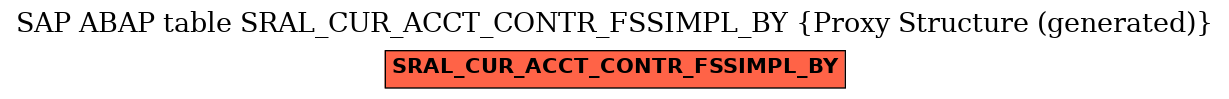 E-R Diagram for table SRAL_CUR_ACCT_CONTR_FSSIMPL_BY (Proxy Structure (generated))