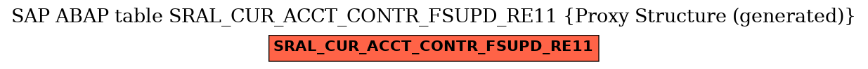 E-R Diagram for table SRAL_CUR_ACCT_CONTR_FSUPD_RE11 (Proxy Structure (generated))