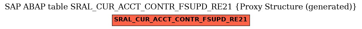 E-R Diagram for table SRAL_CUR_ACCT_CONTR_FSUPD_RE21 (Proxy Structure (generated))