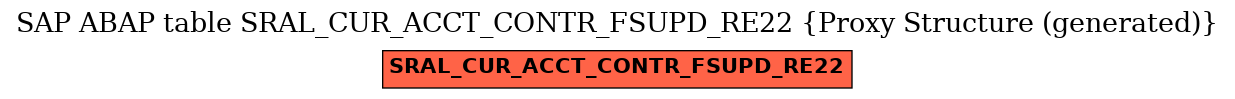 E-R Diagram for table SRAL_CUR_ACCT_CONTR_FSUPD_RE22 (Proxy Structure (generated))
