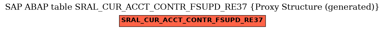 E-R Diagram for table SRAL_CUR_ACCT_CONTR_FSUPD_RE37 (Proxy Structure (generated))