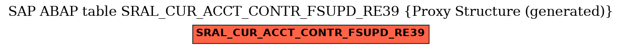 E-R Diagram for table SRAL_CUR_ACCT_CONTR_FSUPD_RE39 (Proxy Structure (generated))