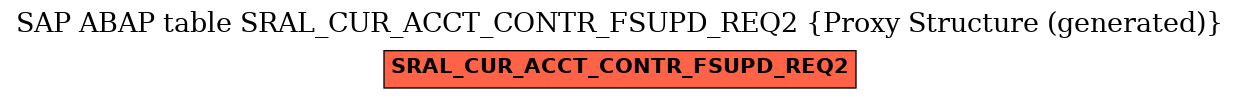 E-R Diagram for table SRAL_CUR_ACCT_CONTR_FSUPD_REQ2 (Proxy Structure (generated))