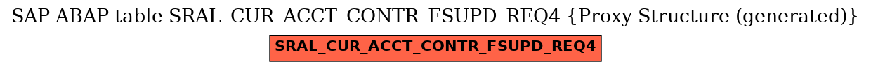 E-R Diagram for table SRAL_CUR_ACCT_CONTR_FSUPD_REQ4 (Proxy Structure (generated))