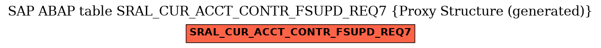 E-R Diagram for table SRAL_CUR_ACCT_CONTR_FSUPD_REQ7 (Proxy Structure (generated))