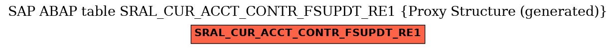 E-R Diagram for table SRAL_CUR_ACCT_CONTR_FSUPDT_RE1 (Proxy Structure (generated))