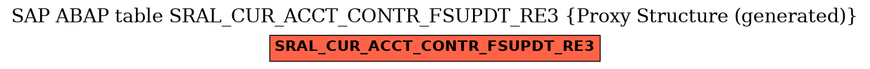 E-R Diagram for table SRAL_CUR_ACCT_CONTR_FSUPDT_RE3 (Proxy Structure (generated))