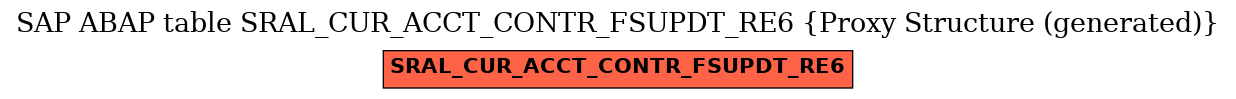 E-R Diagram for table SRAL_CUR_ACCT_CONTR_FSUPDT_RE6 (Proxy Structure (generated))