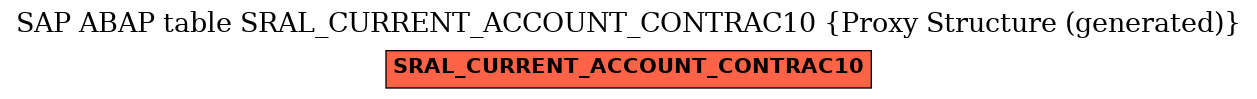 E-R Diagram for table SRAL_CURRENT_ACCOUNT_CONTRAC10 (Proxy Structure (generated))
