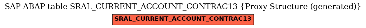 E-R Diagram for table SRAL_CURRENT_ACCOUNT_CONTRAC13 (Proxy Structure (generated))