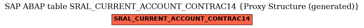E-R Diagram for table SRAL_CURRENT_ACCOUNT_CONTRAC14 (Proxy Structure (generated))