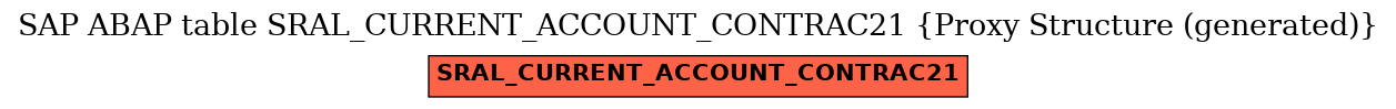 E-R Diagram for table SRAL_CURRENT_ACCOUNT_CONTRAC21 (Proxy Structure (generated))