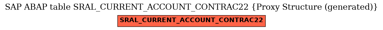 E-R Diagram for table SRAL_CURRENT_ACCOUNT_CONTRAC22 (Proxy Structure (generated))