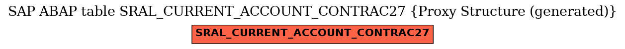 E-R Diagram for table SRAL_CURRENT_ACCOUNT_CONTRAC27 (Proxy Structure (generated))