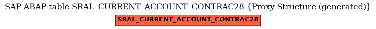 E-R Diagram for table SRAL_CURRENT_ACCOUNT_CONTRAC28 (Proxy Structure (generated))