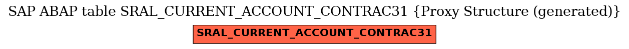 E-R Diagram for table SRAL_CURRENT_ACCOUNT_CONTRAC31 (Proxy Structure (generated))