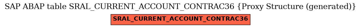 E-R Diagram for table SRAL_CURRENT_ACCOUNT_CONTRAC36 (Proxy Structure (generated))