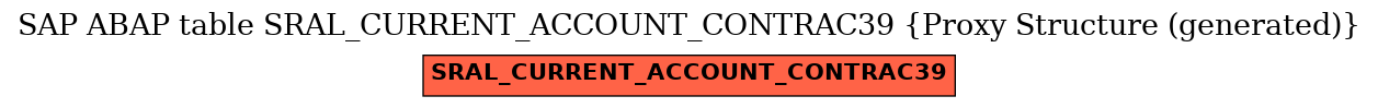 E-R Diagram for table SRAL_CURRENT_ACCOUNT_CONTRAC39 (Proxy Structure (generated))