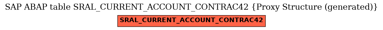 E-R Diagram for table SRAL_CURRENT_ACCOUNT_CONTRAC42 (Proxy Structure (generated))