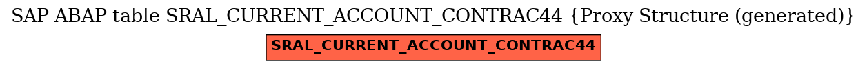 E-R Diagram for table SRAL_CURRENT_ACCOUNT_CONTRAC44 (Proxy Structure (generated))