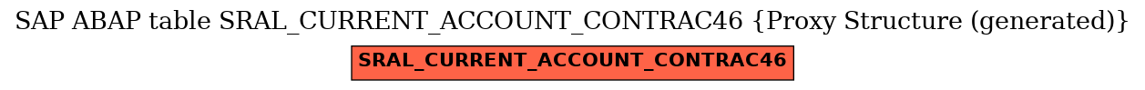 E-R Diagram for table SRAL_CURRENT_ACCOUNT_CONTRAC46 (Proxy Structure (generated))
