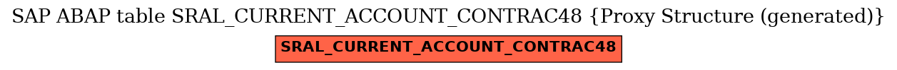 E-R Diagram for table SRAL_CURRENT_ACCOUNT_CONTRAC48 (Proxy Structure (generated))