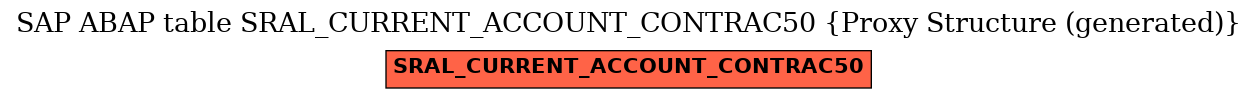 E-R Diagram for table SRAL_CURRENT_ACCOUNT_CONTRAC50 (Proxy Structure (generated))