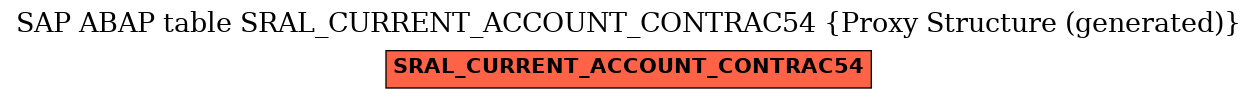 E-R Diagram for table SRAL_CURRENT_ACCOUNT_CONTRAC54 (Proxy Structure (generated))