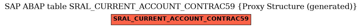 E-R Diagram for table SRAL_CURRENT_ACCOUNT_CONTRAC59 (Proxy Structure (generated))
