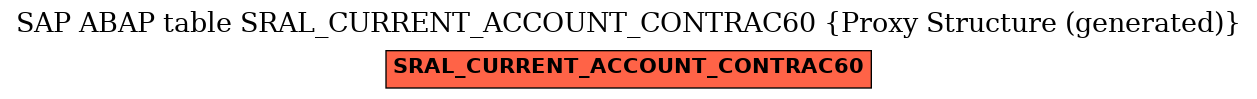 E-R Diagram for table SRAL_CURRENT_ACCOUNT_CONTRAC60 (Proxy Structure (generated))