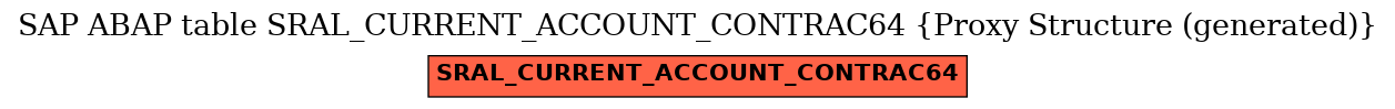 E-R Diagram for table SRAL_CURRENT_ACCOUNT_CONTRAC64 (Proxy Structure (generated))
