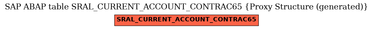 E-R Diagram for table SRAL_CURRENT_ACCOUNT_CONTRAC65 (Proxy Structure (generated))