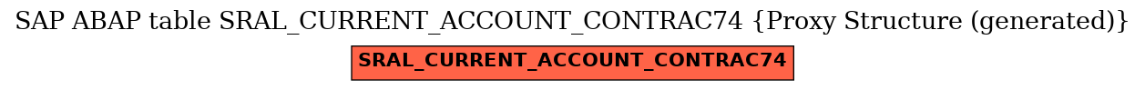 E-R Diagram for table SRAL_CURRENT_ACCOUNT_CONTRAC74 (Proxy Structure (generated))