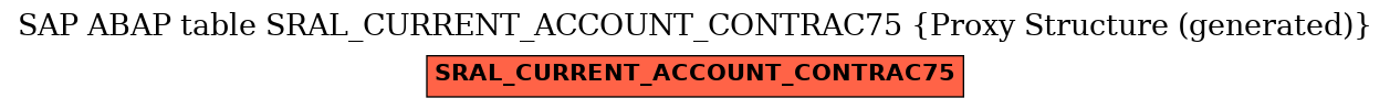 E-R Diagram for table SRAL_CURRENT_ACCOUNT_CONTRAC75 (Proxy Structure (generated))