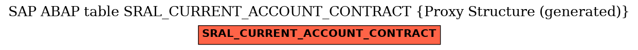 E-R Diagram for table SRAL_CURRENT_ACCOUNT_CONTRACT (Proxy Structure (generated))