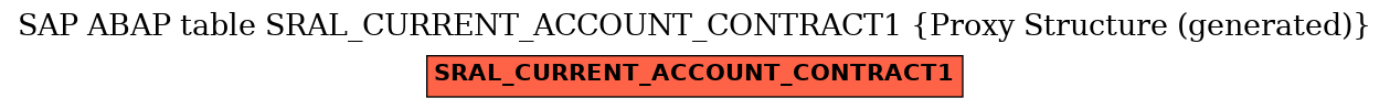 E-R Diagram for table SRAL_CURRENT_ACCOUNT_CONTRACT1 (Proxy Structure (generated))