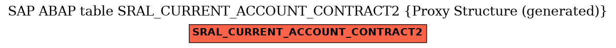 E-R Diagram for table SRAL_CURRENT_ACCOUNT_CONTRACT2 (Proxy Structure (generated))