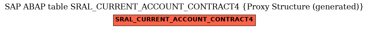 E-R Diagram for table SRAL_CURRENT_ACCOUNT_CONTRACT4 (Proxy Structure (generated))