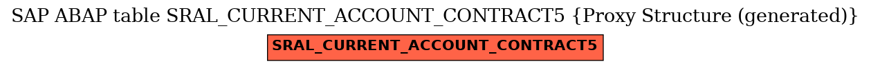 E-R Diagram for table SRAL_CURRENT_ACCOUNT_CONTRACT5 (Proxy Structure (generated))