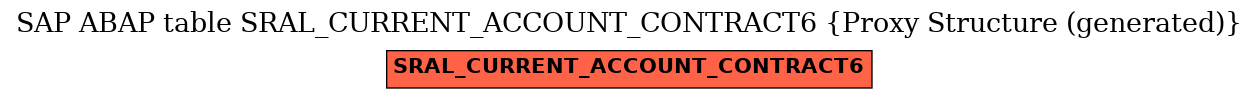 E-R Diagram for table SRAL_CURRENT_ACCOUNT_CONTRACT6 (Proxy Structure (generated))