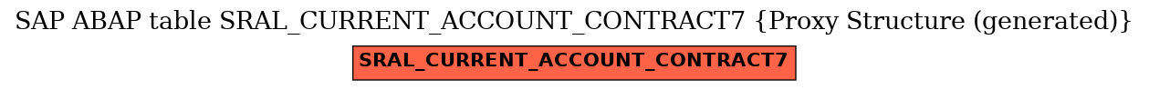 E-R Diagram for table SRAL_CURRENT_ACCOUNT_CONTRACT7 (Proxy Structure (generated))