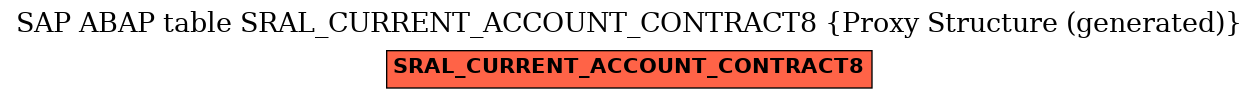 E-R Diagram for table SRAL_CURRENT_ACCOUNT_CONTRACT8 (Proxy Structure (generated))