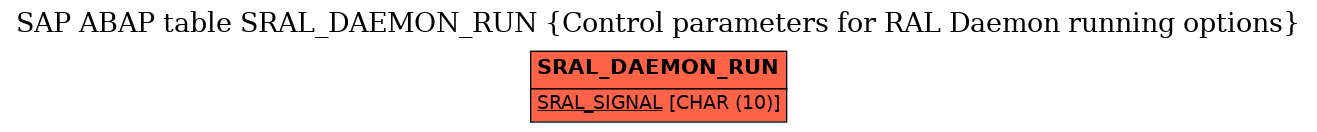 E-R Diagram for table SRAL_DAEMON_RUN (Control parameters for RAL Daemon running options)